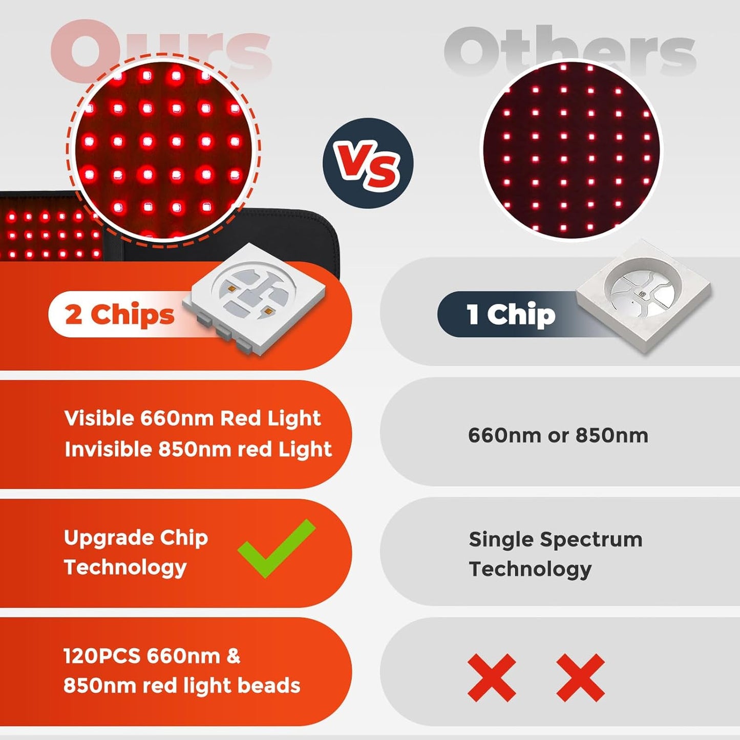Red Light Therapy Belt | Dual Spectrum Massage & Timer