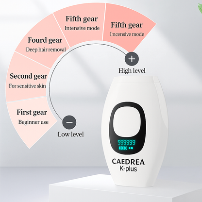 Caedrea K-Plus| IPL Permanent Hair Removal 999999 Flashes