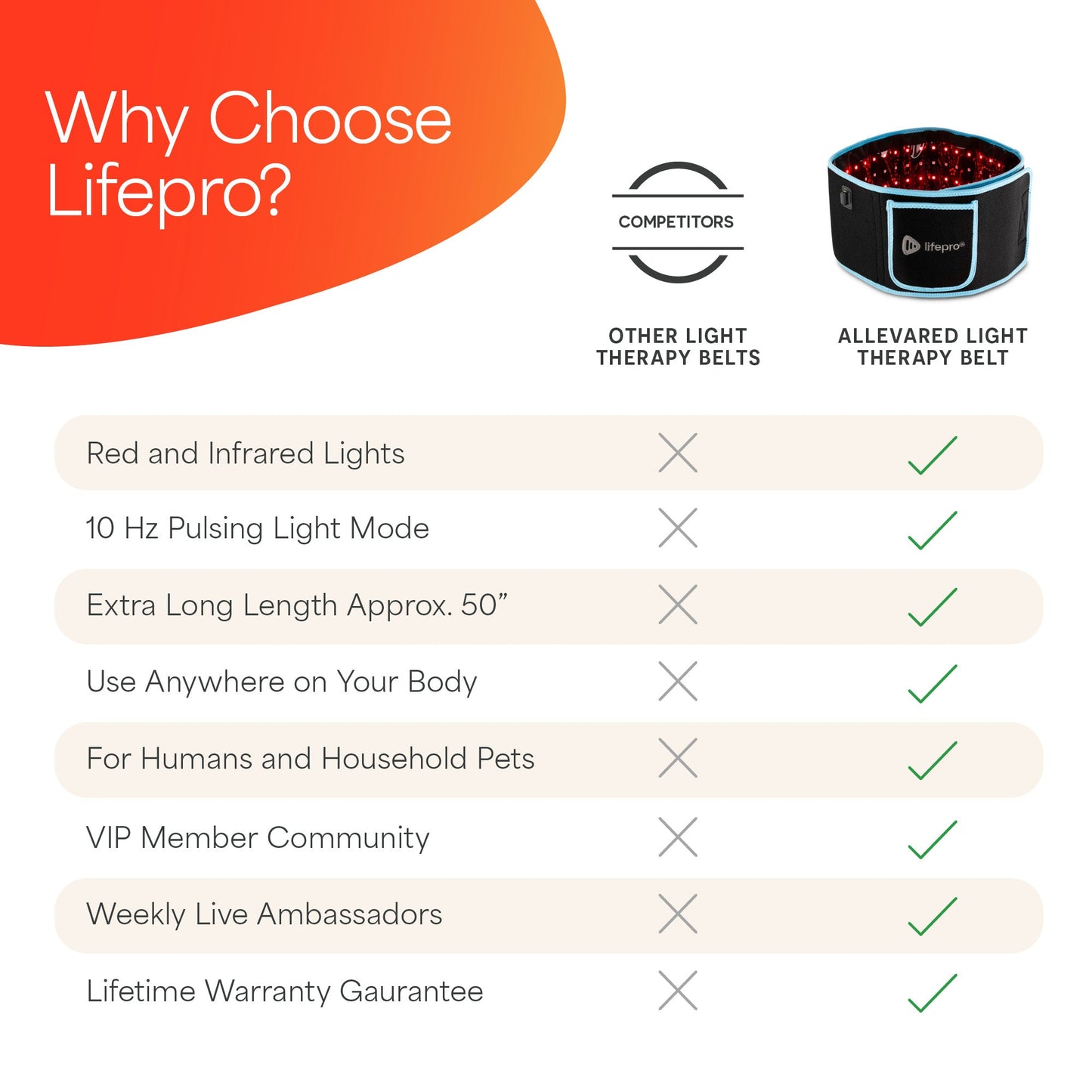 TheraPro | Red Light Therapy Wrap