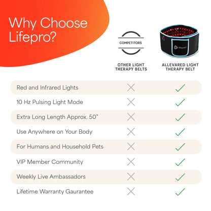 TheraPro | Red Light Therapy Wrap