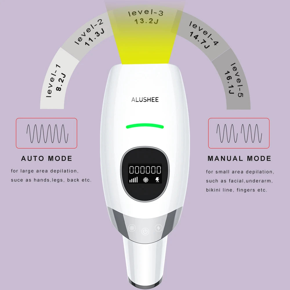 Caedrea IPL | Permanent Painless Laser Hair Removal