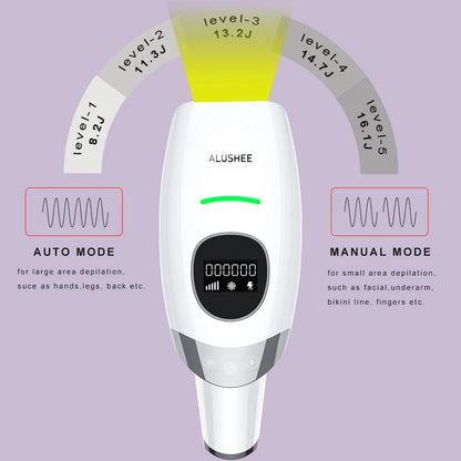 Caedrea IPL | Permanent Painless Laser Hair Removal