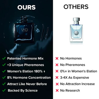 VYG™ - Date Edition Perfume